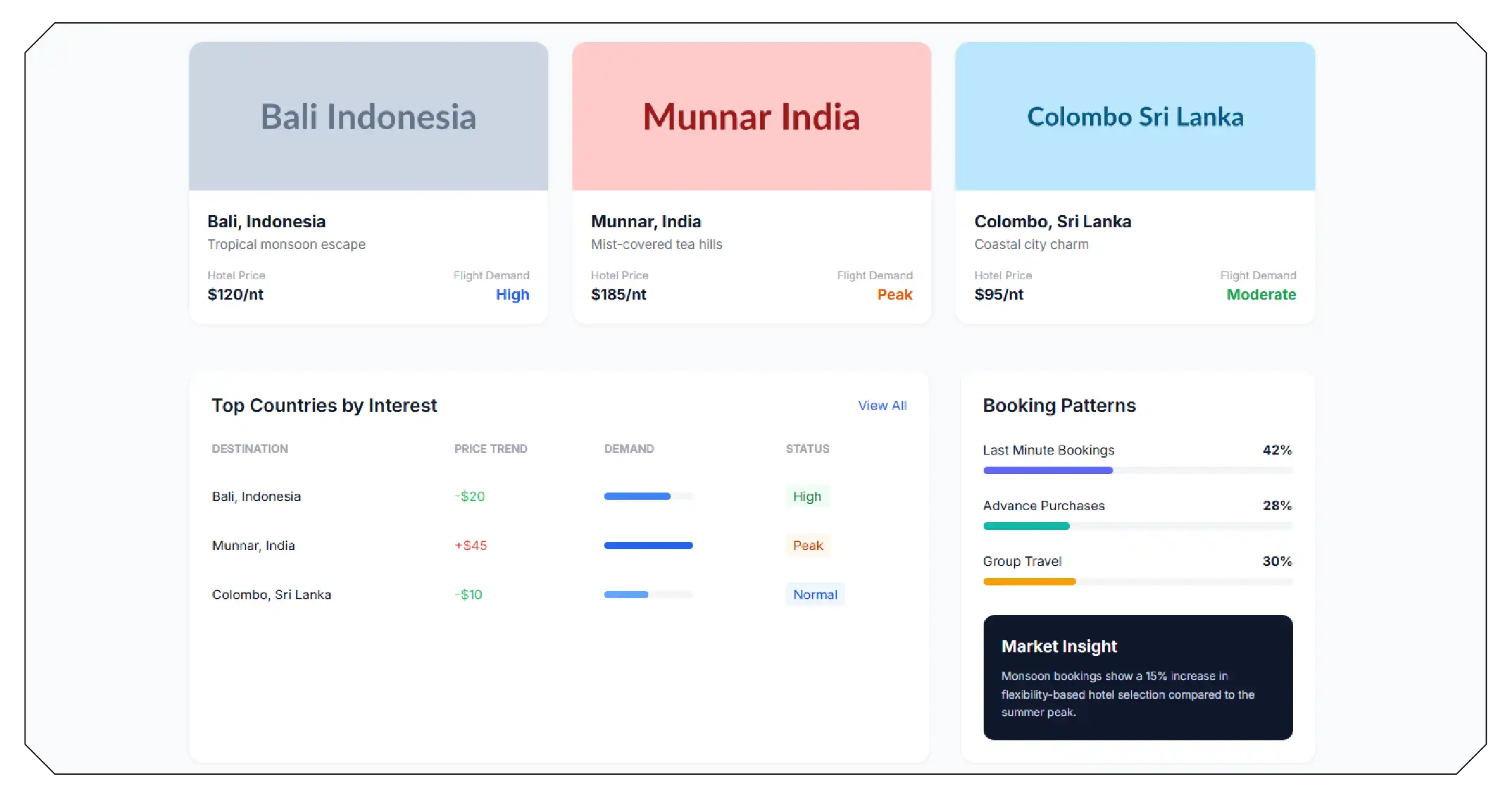 Why Monsoon Travel Has Become a Strategic Business Opportunity
